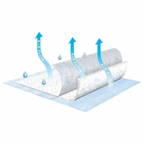 Tena, Air Flow Disposable Underpad Polymer Moderate Absorbency, Count of 1 Tena