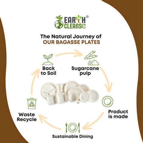 Earth Cleanse, 10" Round Bagasse Plates Premium, 750 Pack Earth Cleanse